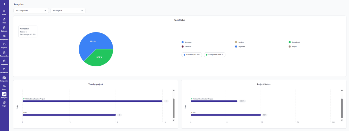 Figure 55: Analytics Dashboard